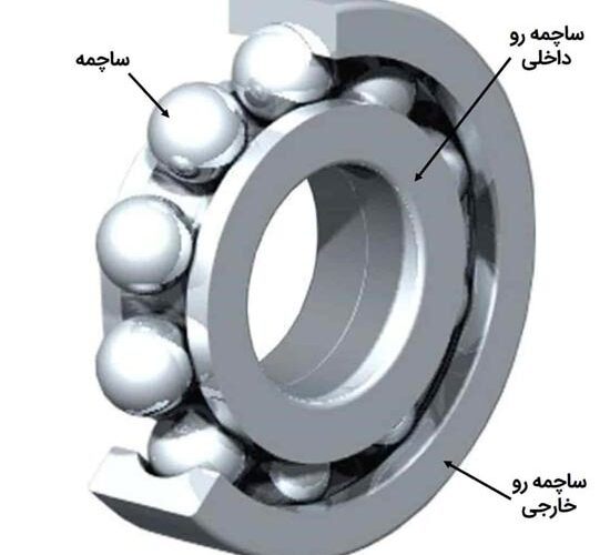اجزای تشکیل دهنده بلبرینگ و عملکرد آن‌ها